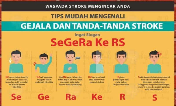 Tips Mencegah Stroke Gejala Dan Tanda Tanda Stroke Dan Jenis Stroke ...